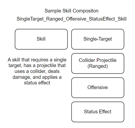 Sample Skill